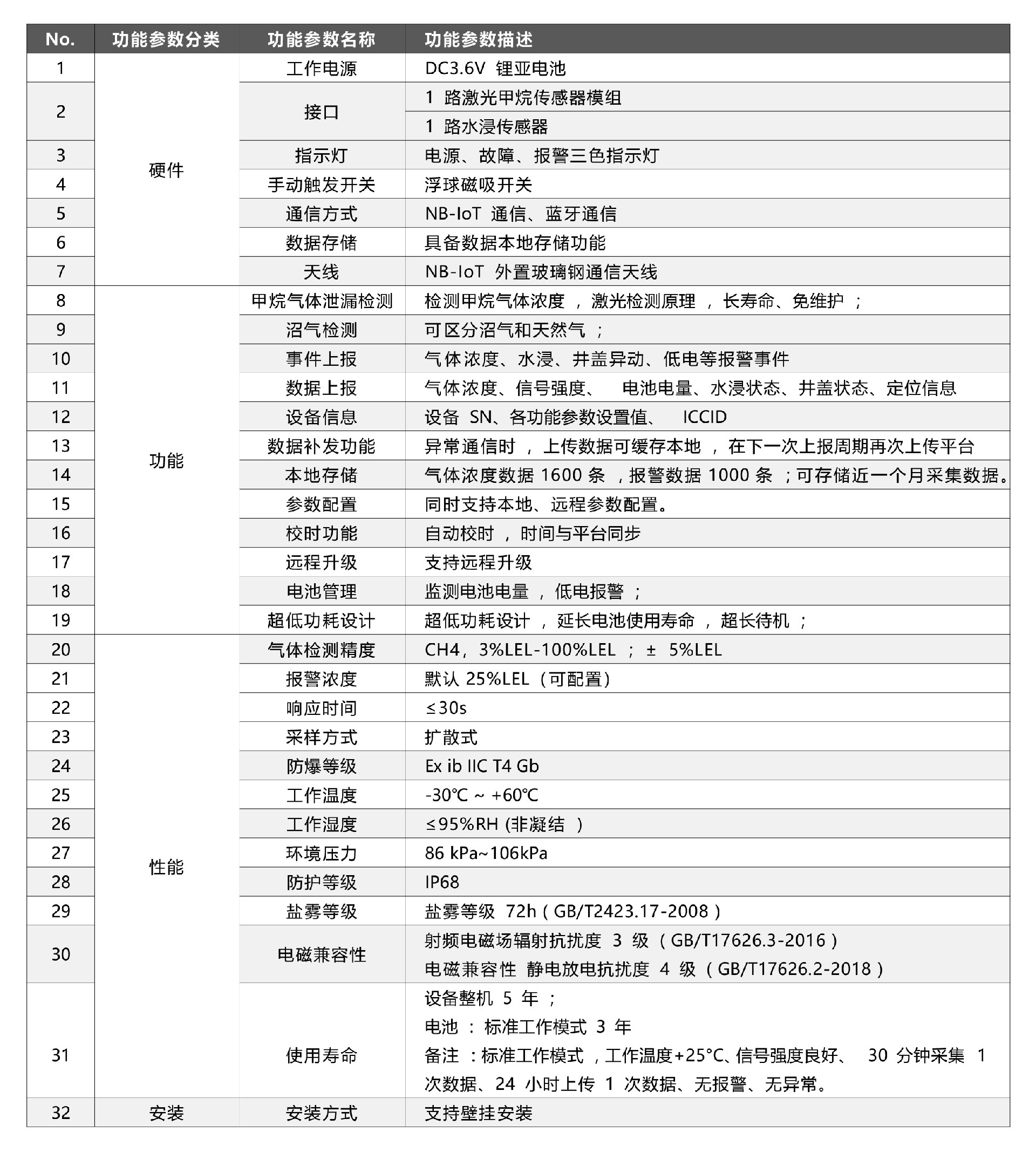 技術(shù)參數(shù).jpg