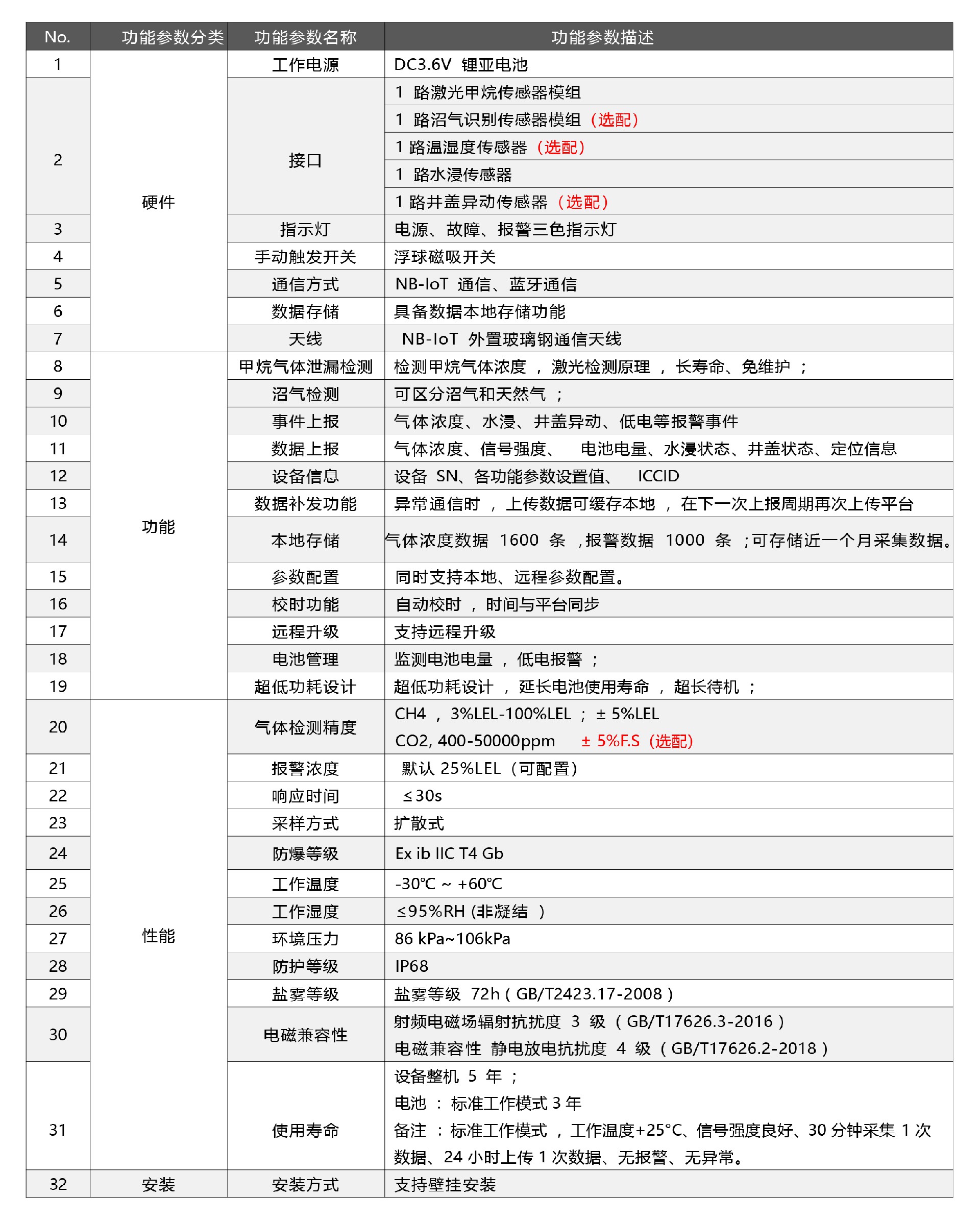 技術(shù)參數(shù)-標(biāo)準(zhǔn)版.jpg