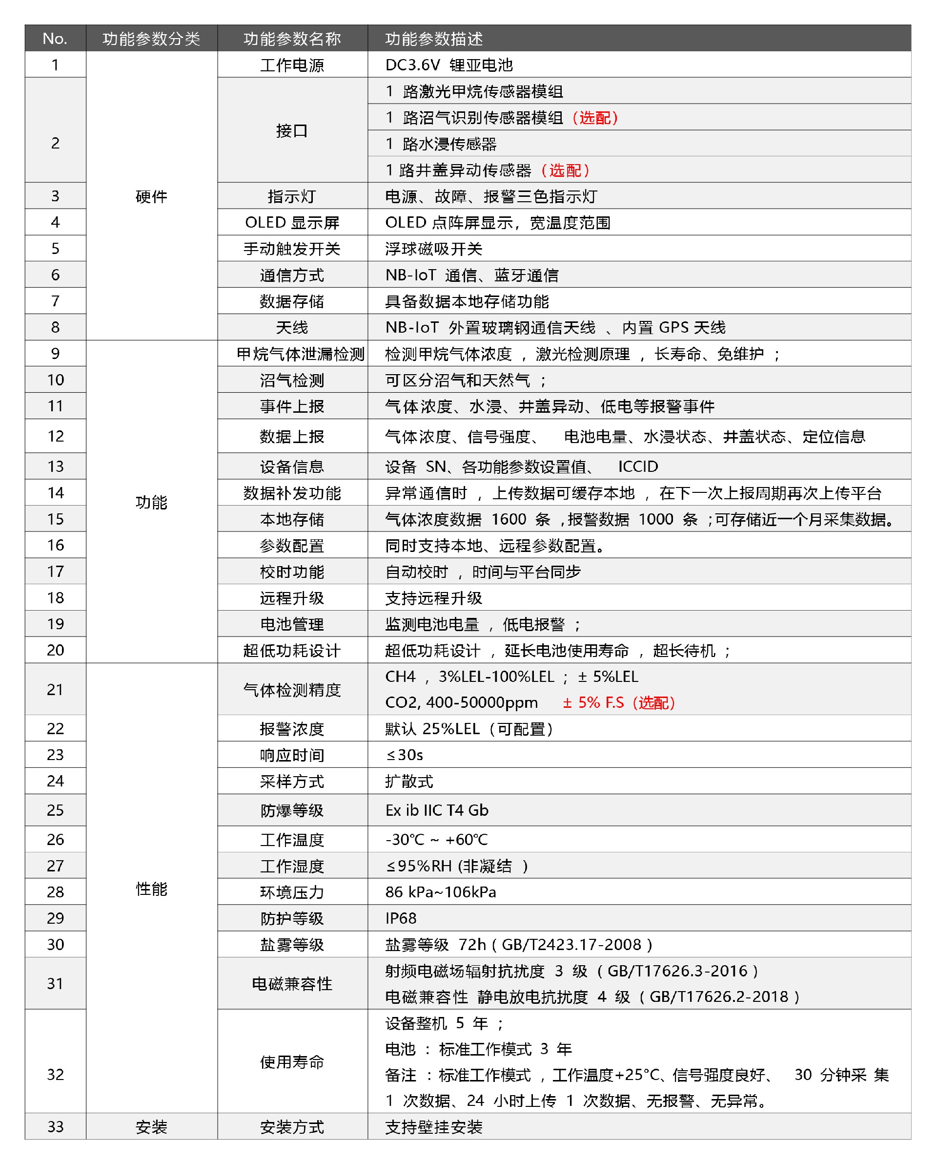 技術(shù)參數(shù)-旗艦版.jpg
